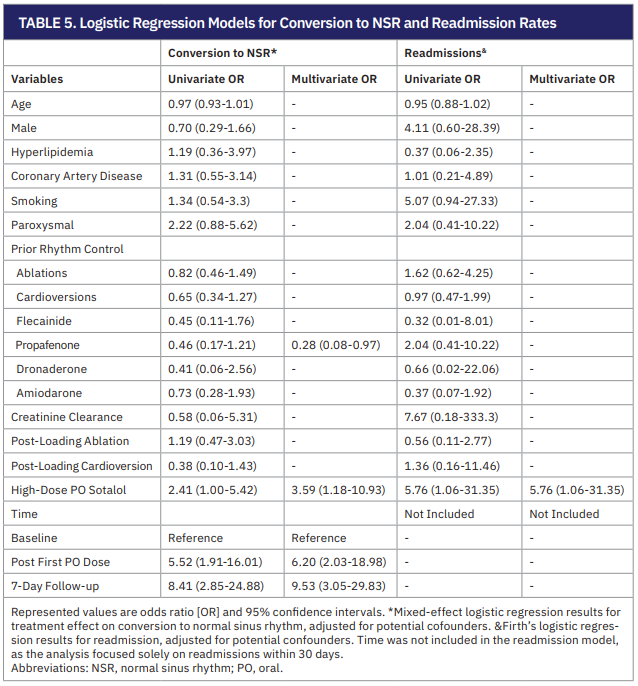 Ahmed-Table 5-Feb 2026.png 