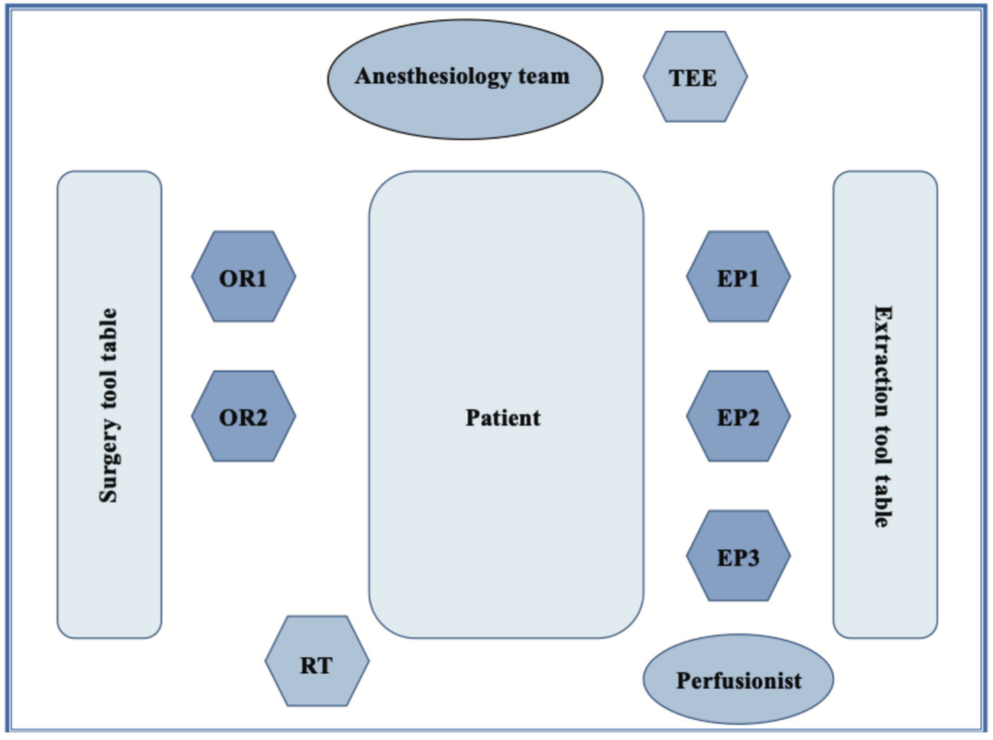 Akrawinthawong Lead Management Figure 4