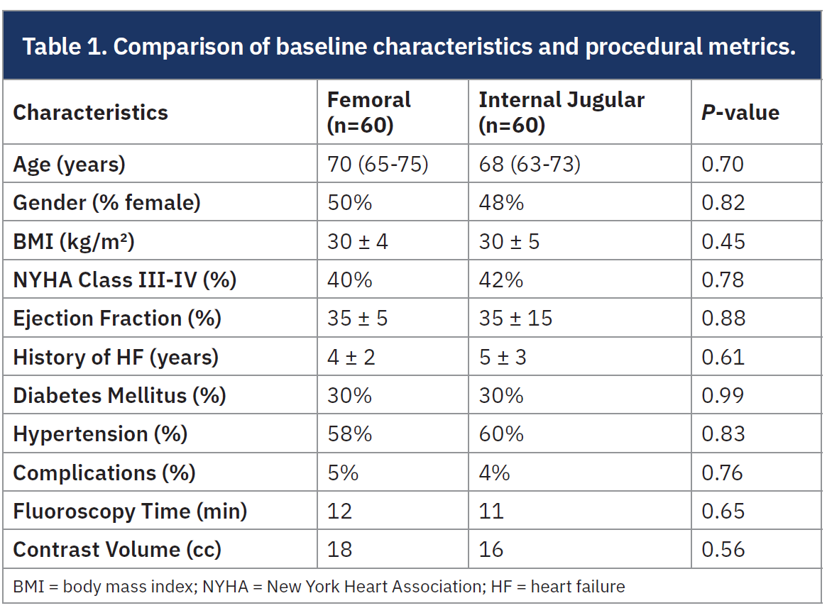 Albulushi - table 1- july 2025.png 
