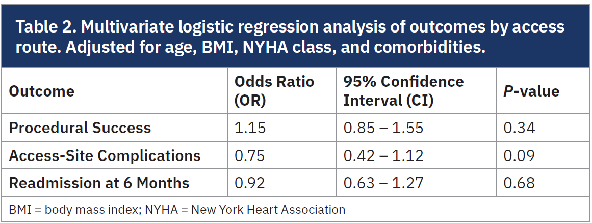 Albulushi - table 2- july 2025.png 