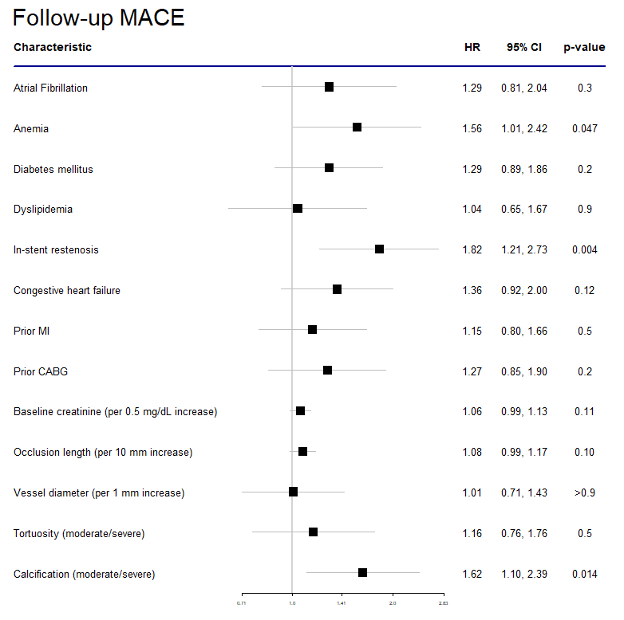 Alexandrou AFib Figure 2