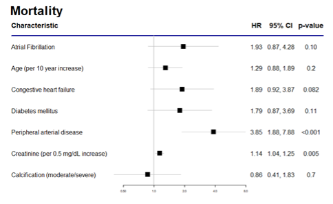 Alexandrou AFib Figure 3