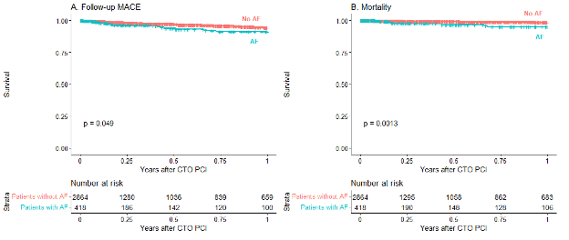 Alexandrou AFib Figure 4