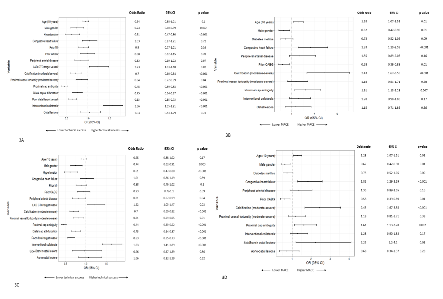 Allana PROGRESS-CTO Figure 3