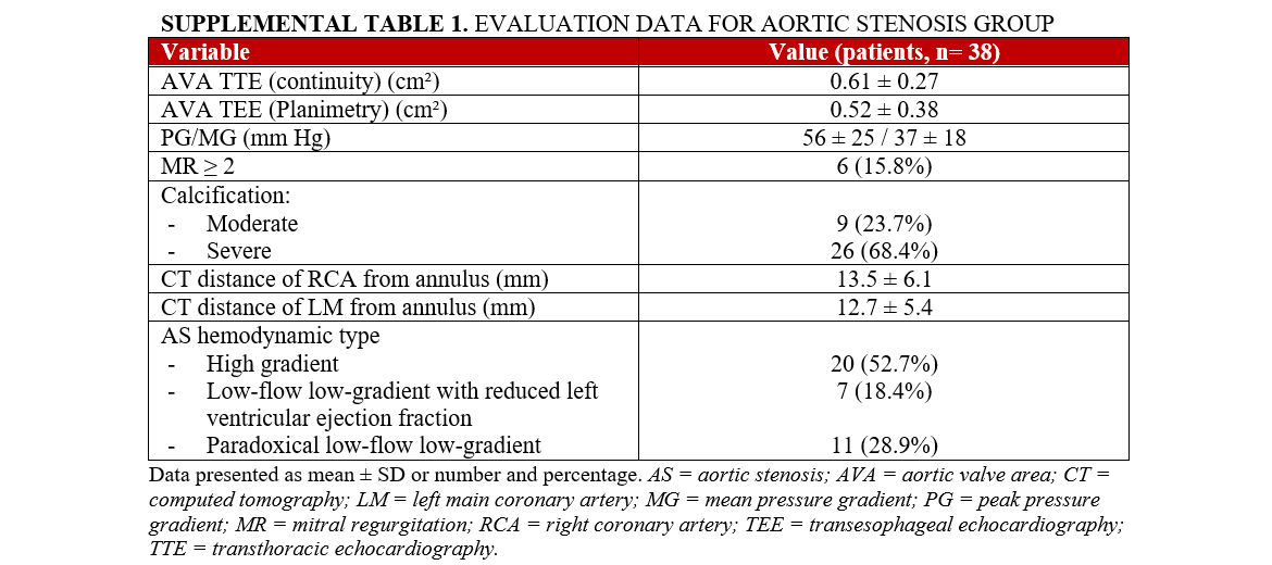 Supplemental Table 1