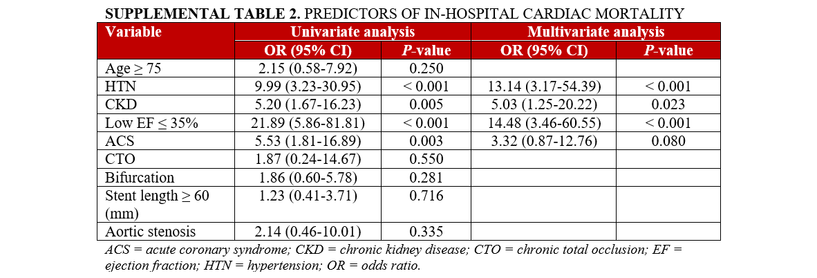 Supplemental Table 2