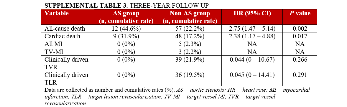 Supplemental Table 3