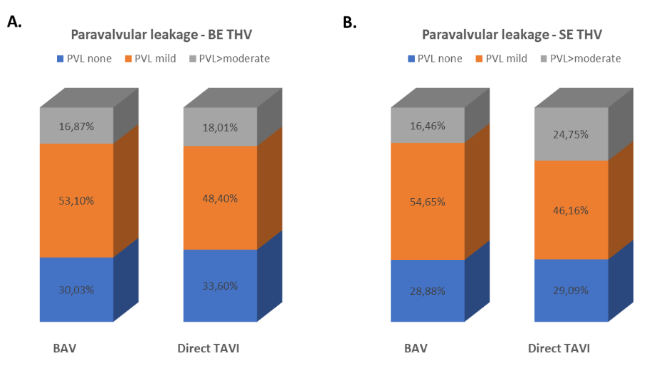 Alushi TAVI Figure 3