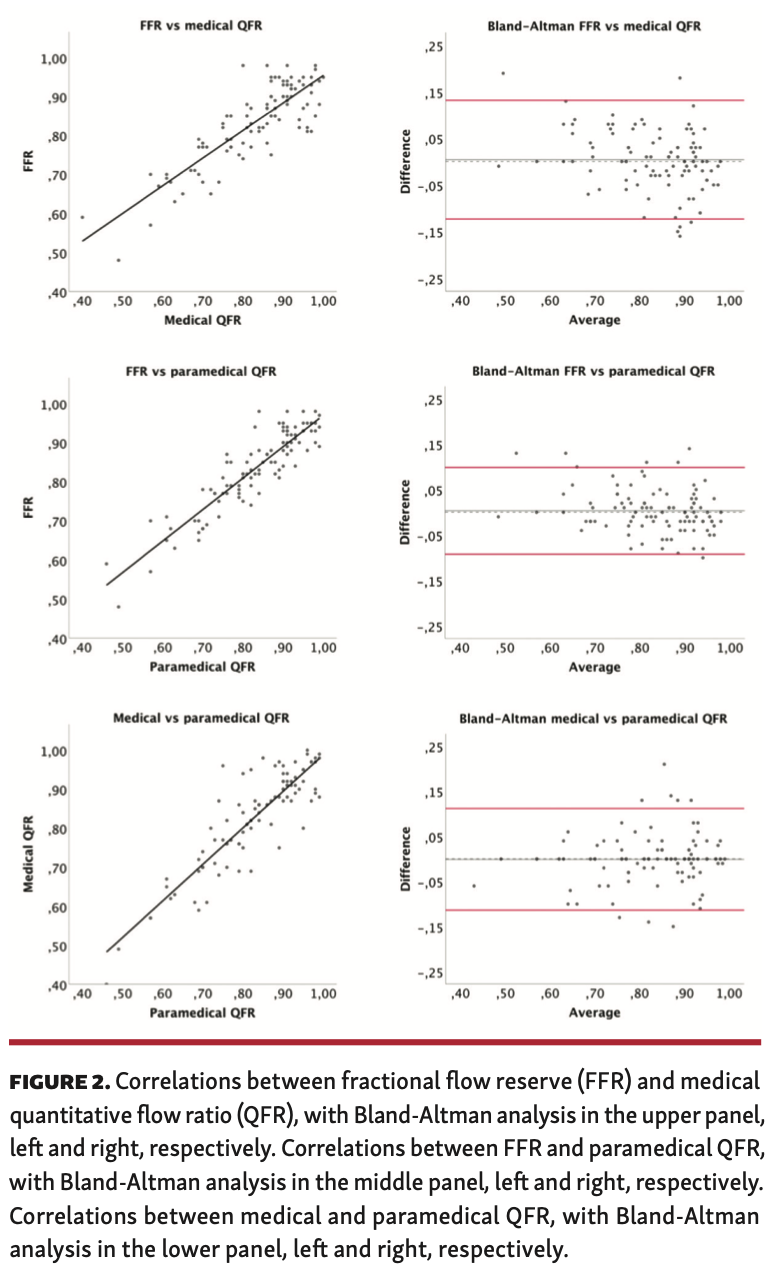 Aminfar Quantitative Flow Figure 2