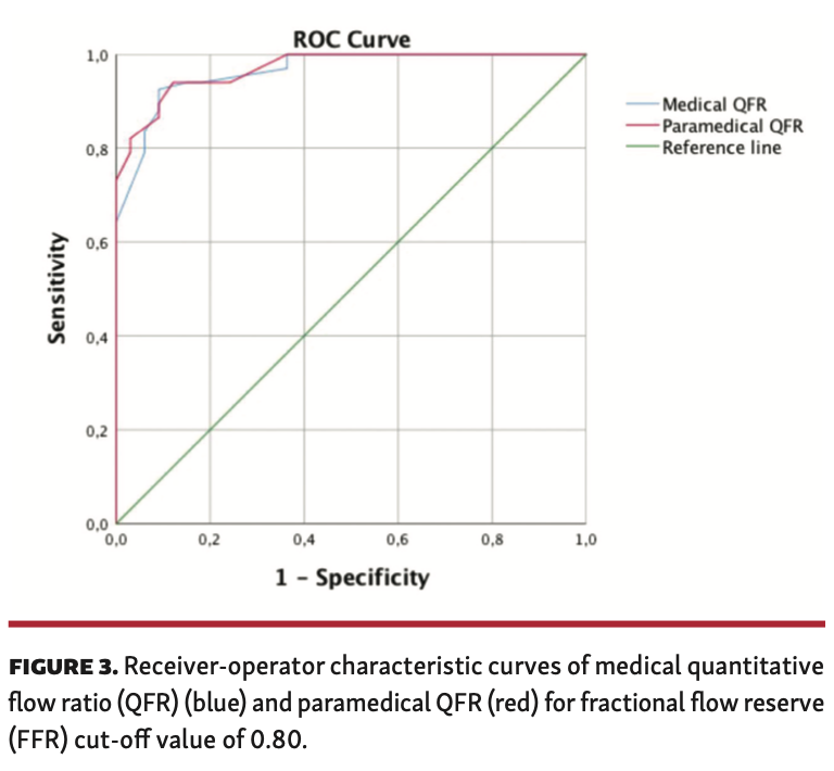 Aminfar Quantitative Flow Figure 3