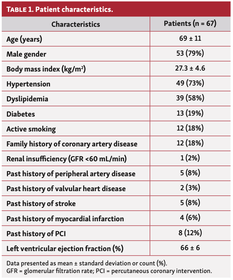 Aminfar Quantitative Flow Table 1
