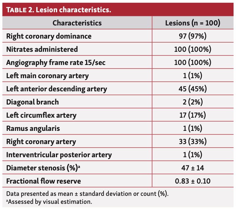 Aminfar Quantitative Flow Table 2