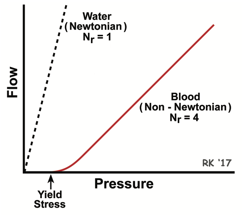 Anmar Wire Surfing Figure 3