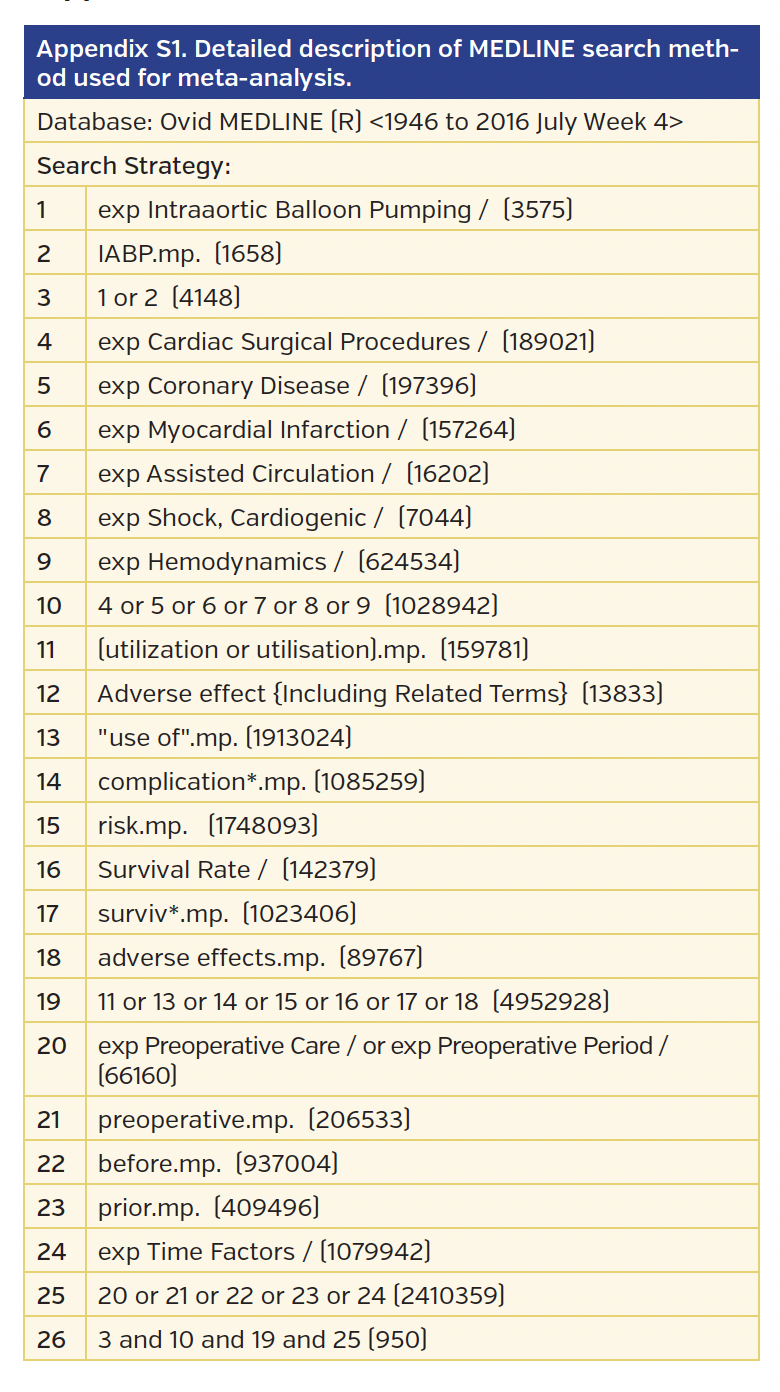 Detailed description of MEDLINE search method used for meta-analysis.