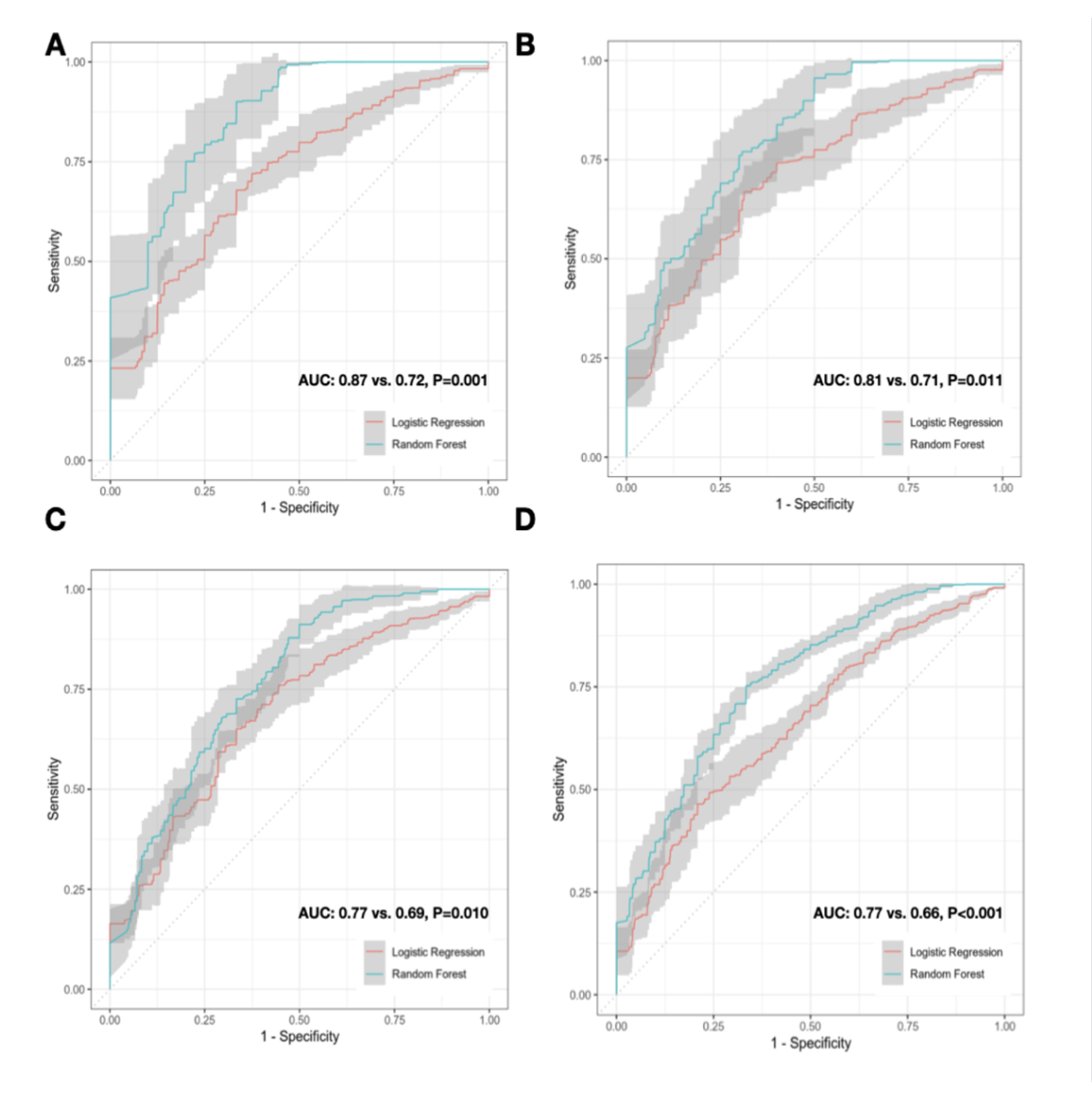 Arsanjani PCI Figure 3