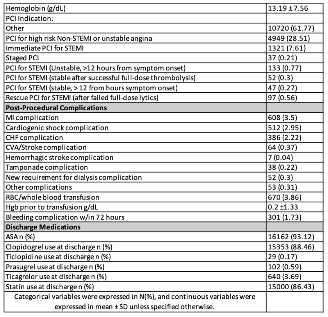 Arsanjani PCI Table 1B