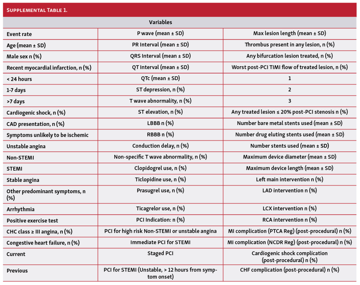 Arsanjani PCI Table S1