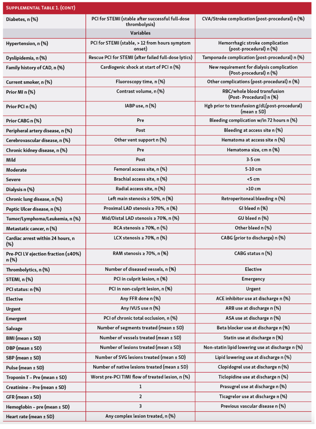 Arsanjani PCI Table S1B