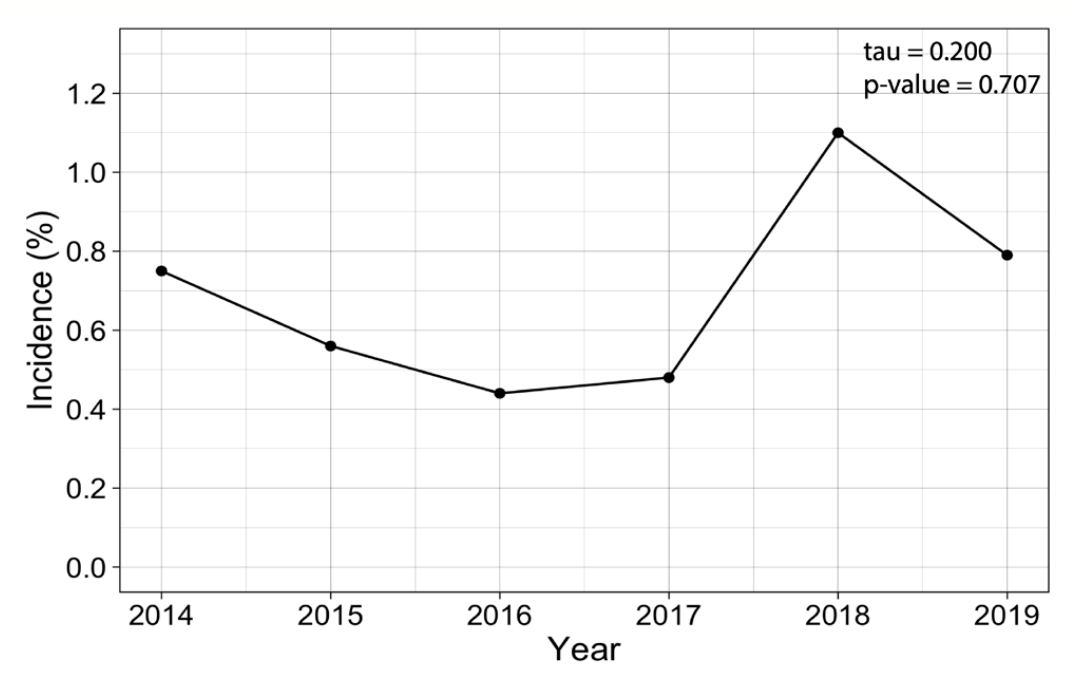 Avula Coronary Artery Perforation Figure 1