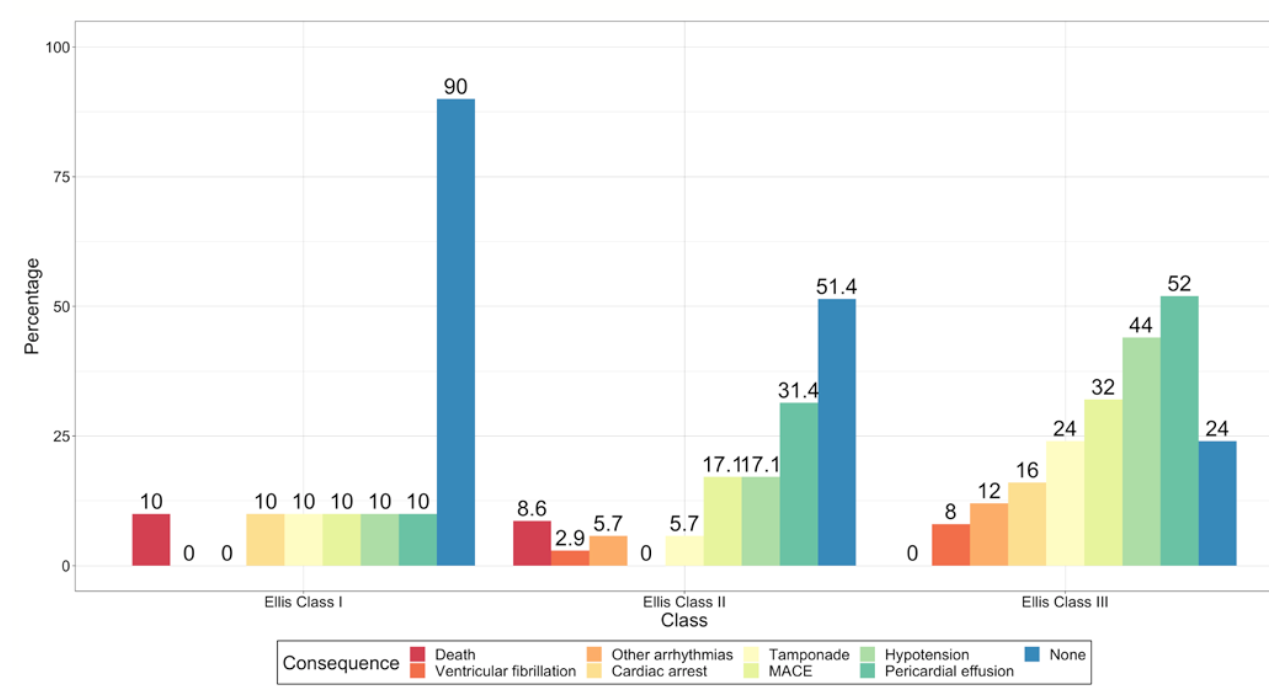 Avula Coronary Artery Perforation Figure 3