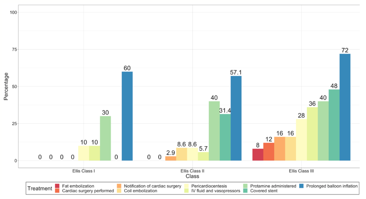 Avula Coronary Artery Perforation Figure 4