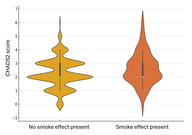 Supplemental Figure 1