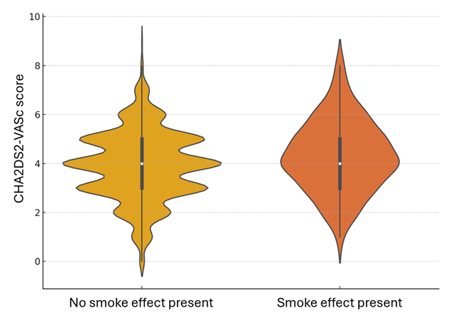 Supplemental Figure 2