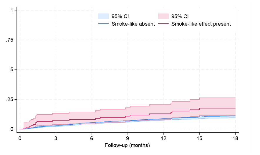 Supplemental Figure 4