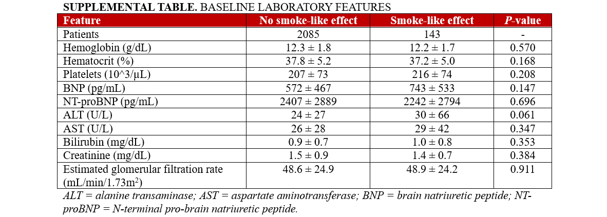 Supplemental Table