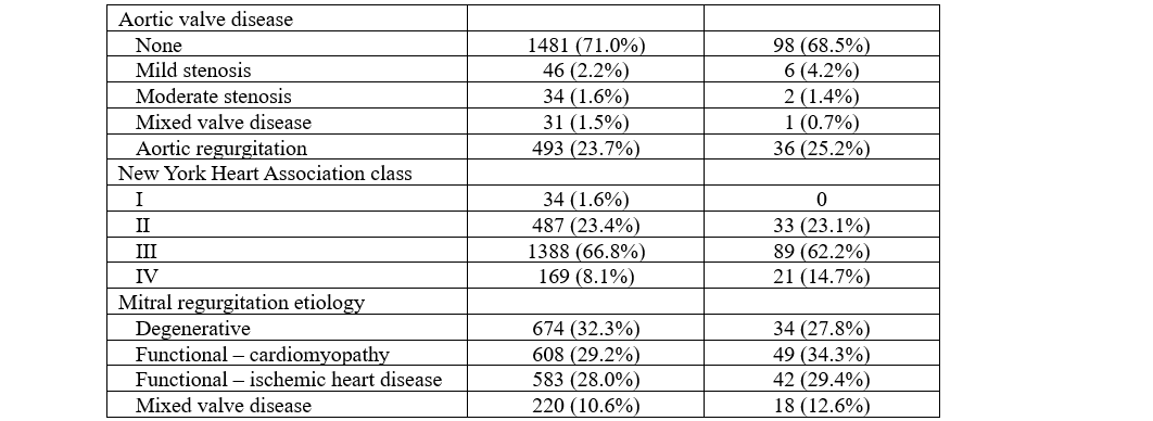 Table 1.2