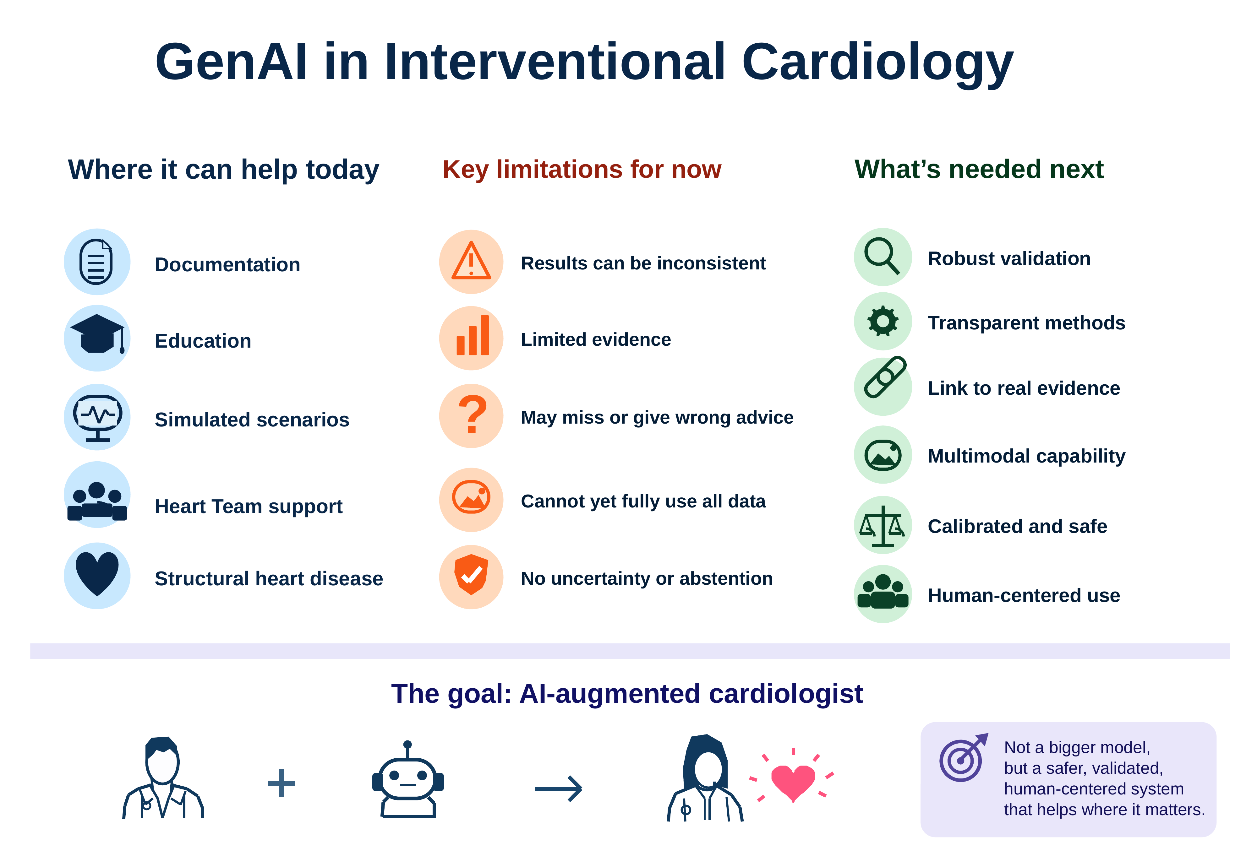 Figure. generative artificial intelligence (GenAI) tools in interventional cardiology..