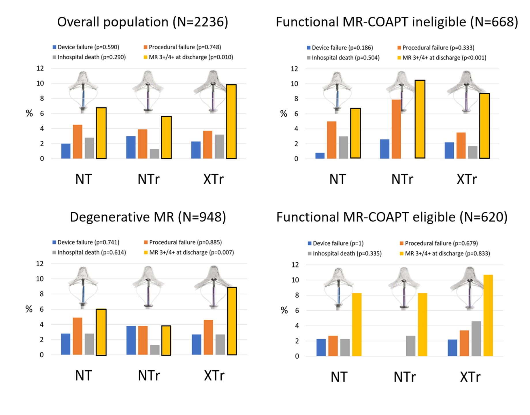 Figure 1. Early results