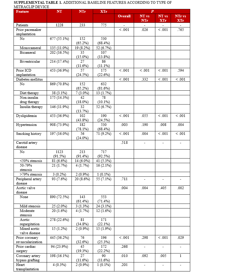 Supplemental Table 1