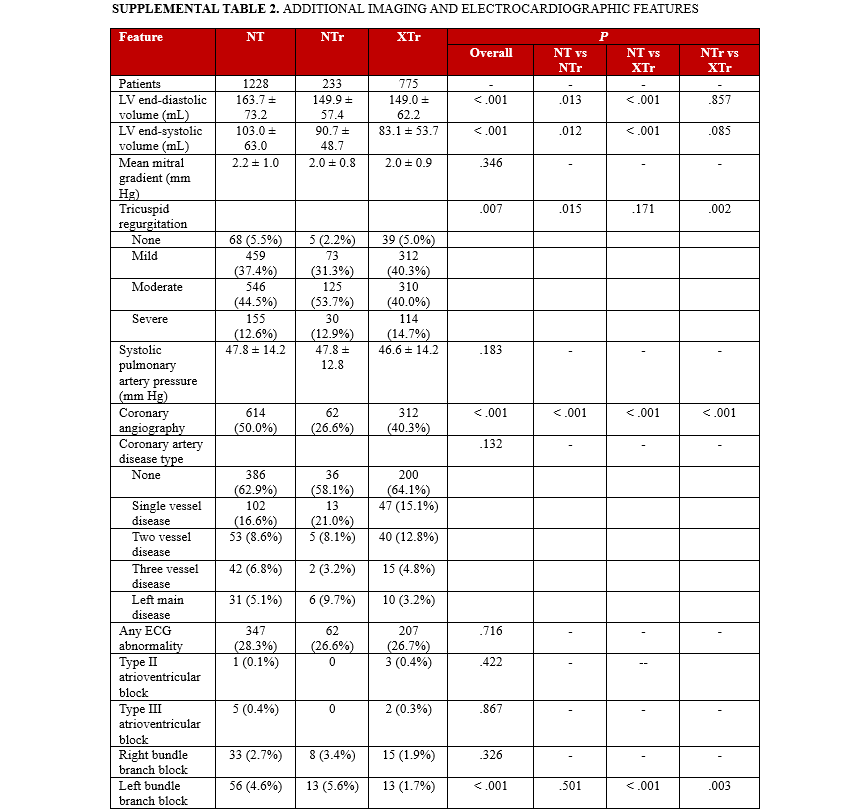 Supplemental Table 2