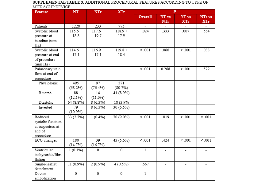 Supplemental Table 3