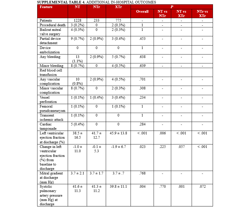 Supplemental Table 4