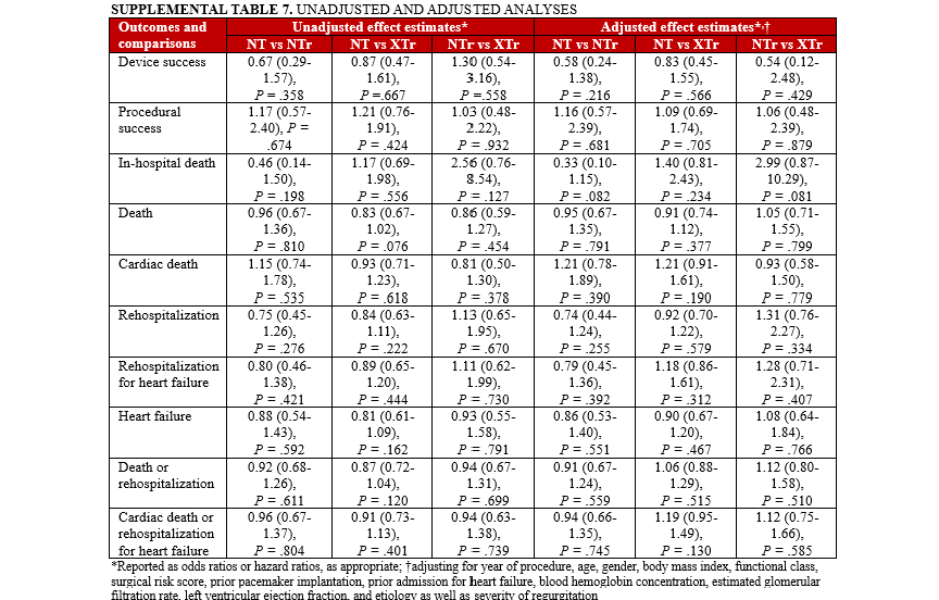 Supplemental Table 7