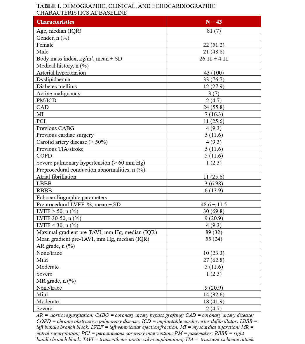 Table 1. Baseline characteristics