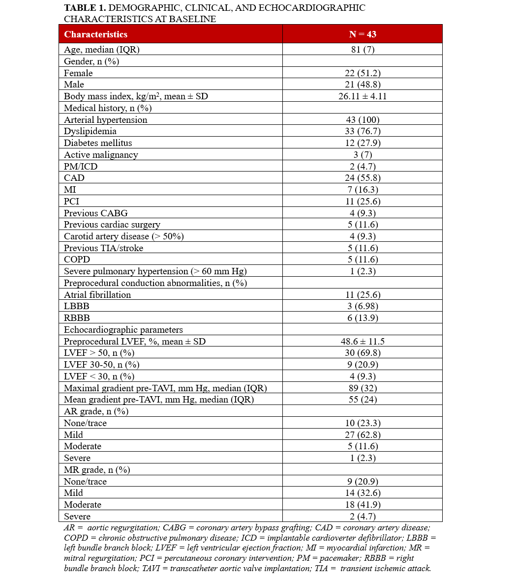Table 1. Baseline characteristics