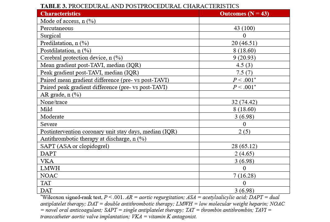 Table 3. Procedural and postprocedural characteristics