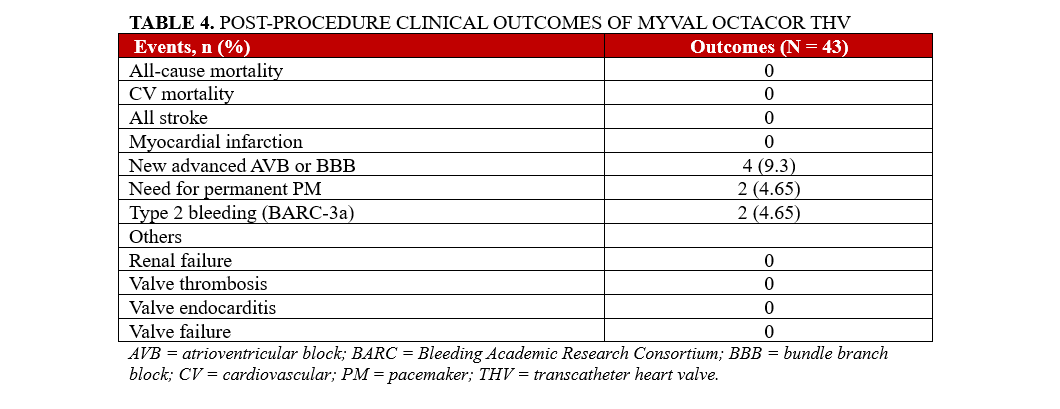 Table 4. Post-procedure clinical outcomes