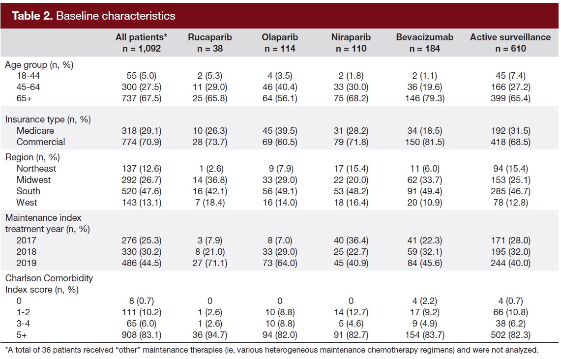 Baseline characteristics