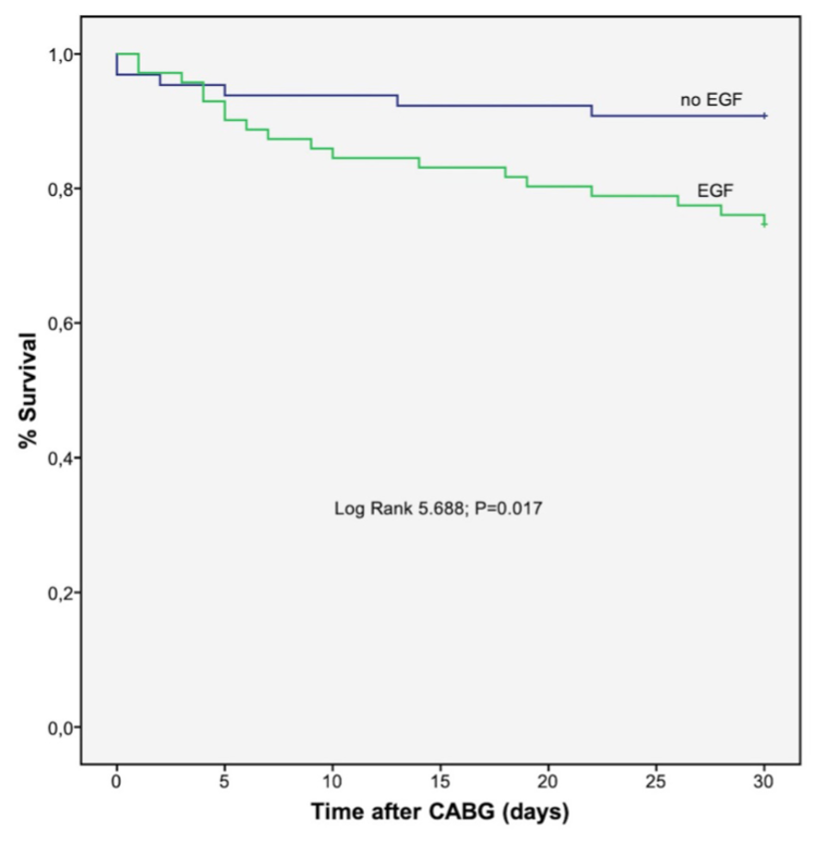 Barrios Pulmonary Hypertension Figure 2