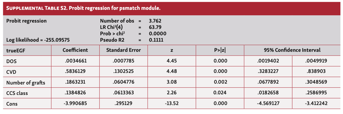 Baumgarten Postoperative Myocardial Infarction Table S2