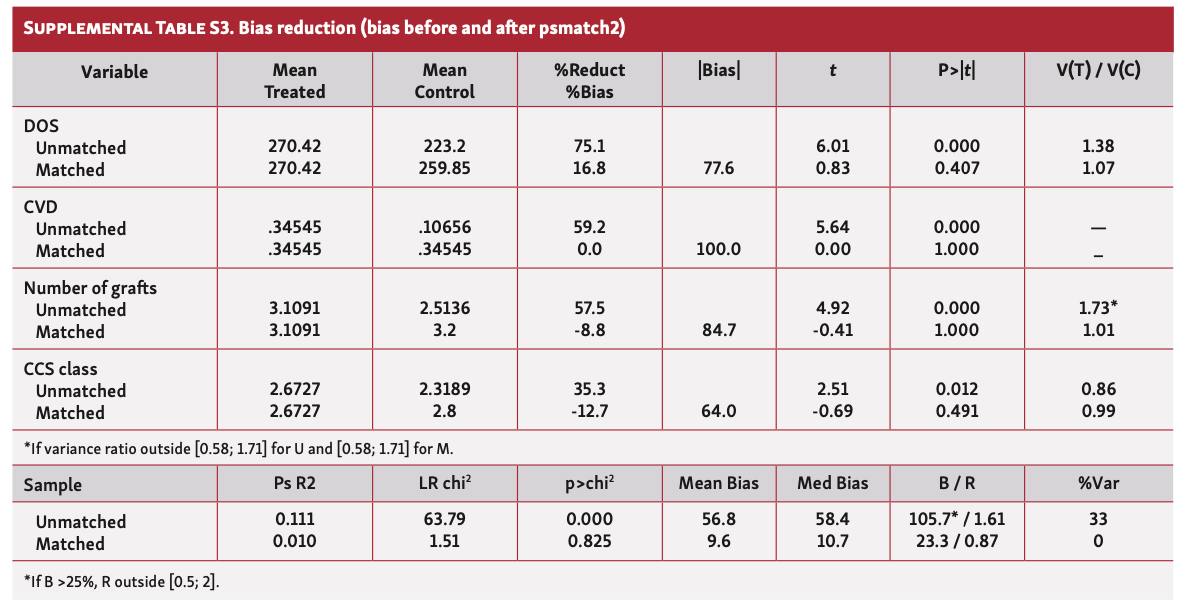 Baumgarten Postoperative Myocardial Infarction Table S3