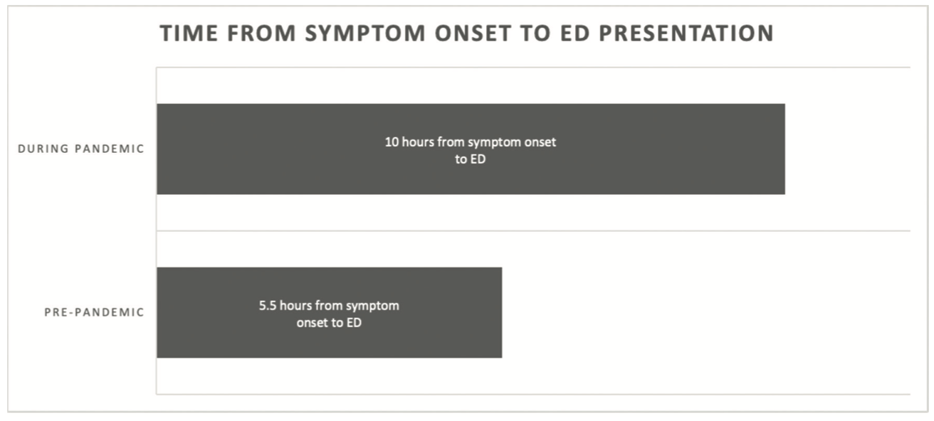Baymon COVID-19 Figure 1