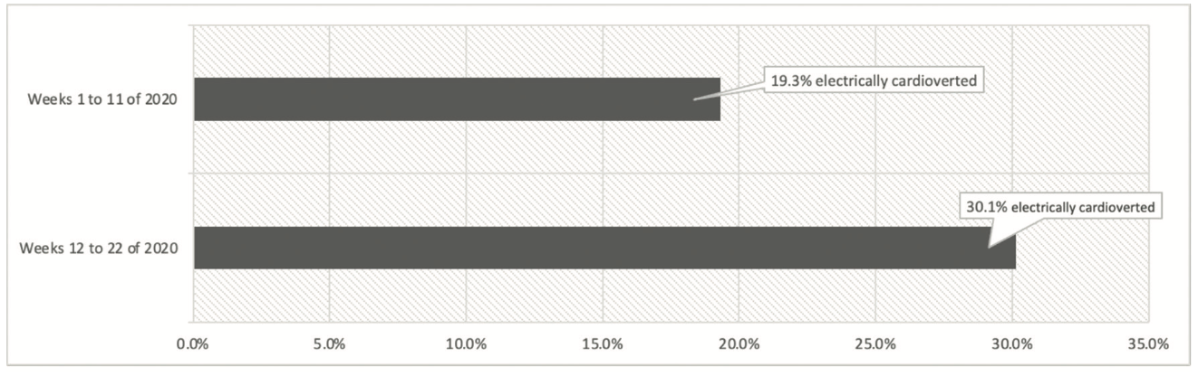 Baymon COVID-19 Figure 3