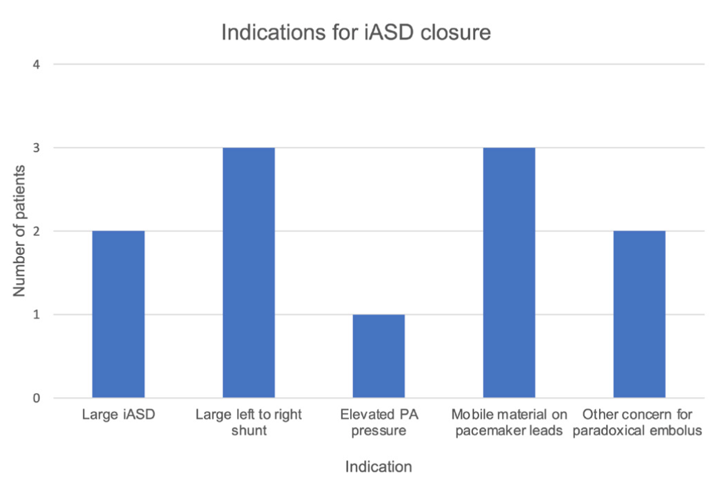 Bernstein Atrial Septal Defect Figure 4