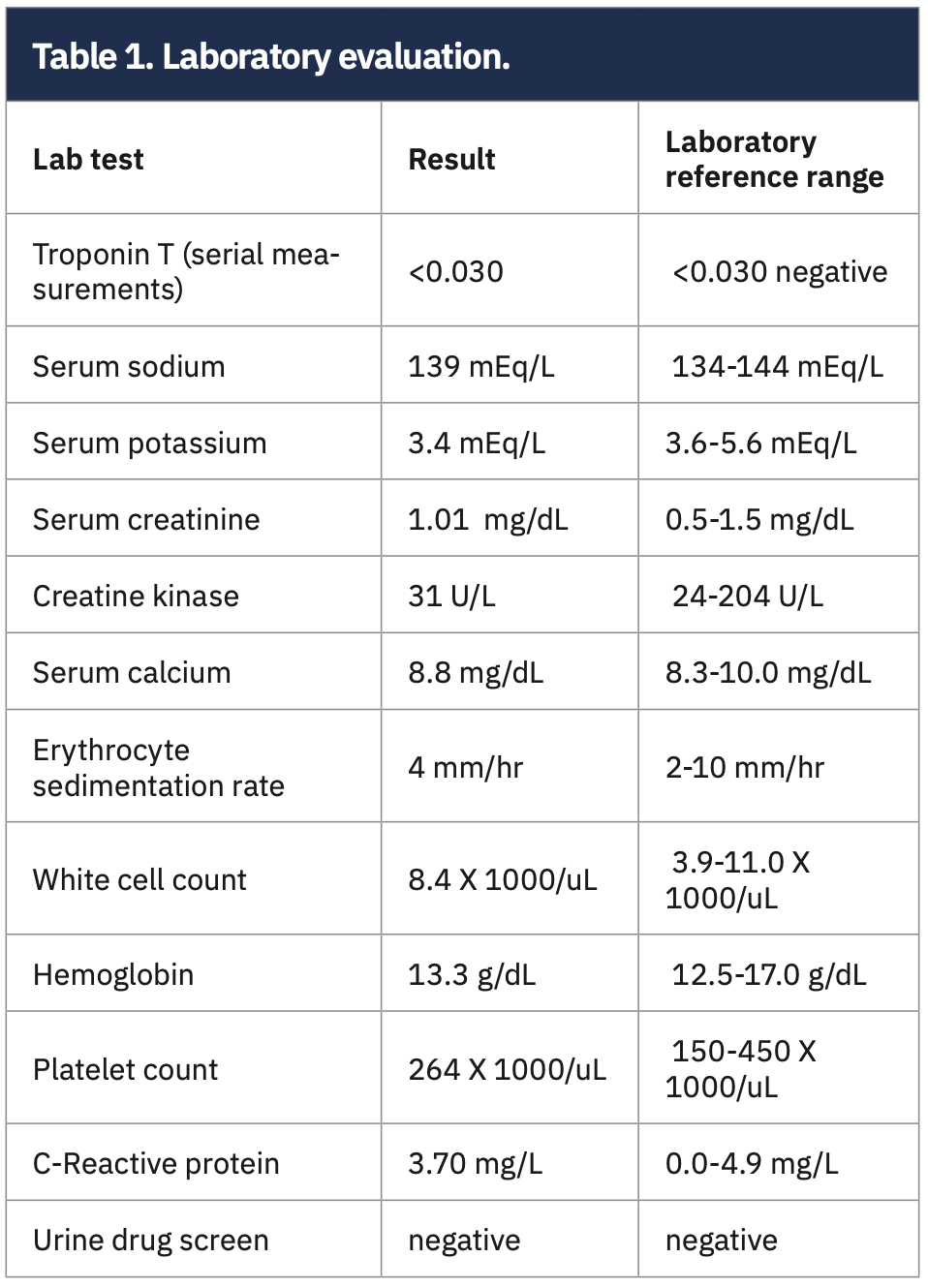 Bhattad Coronary Vasospasm Table 1