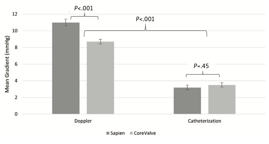 Biersmith Echocardiographic-Based Gradients Figure 1